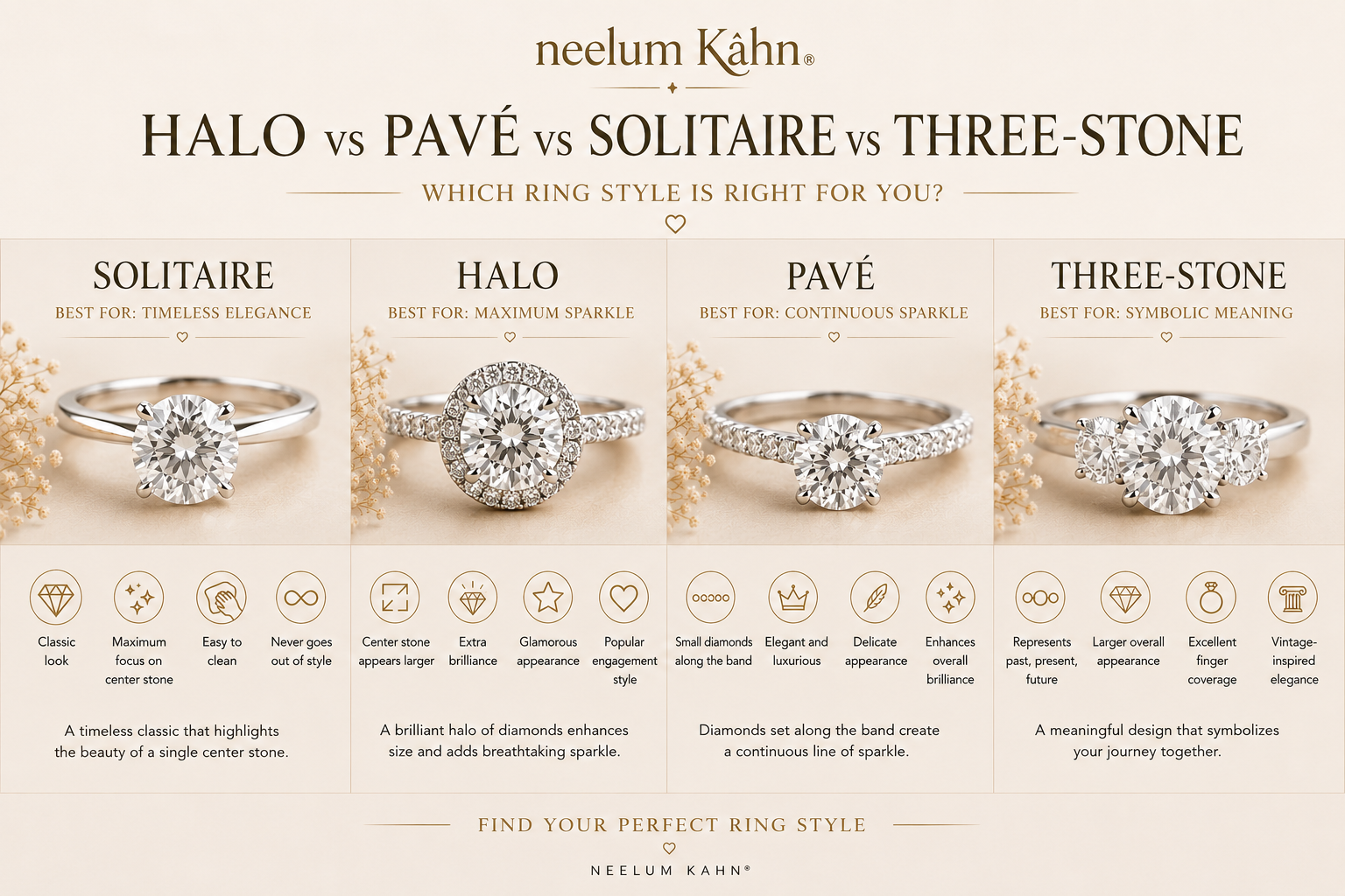 This Image compares Halo vs pave vs solitaire vs three stone rings.